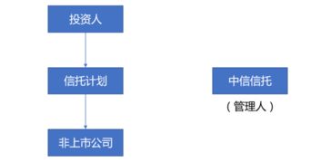 中匯 中匯會計師事務所 特殊普通合伙