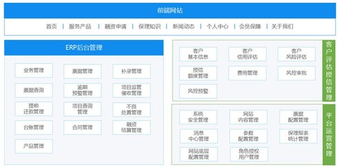 互融云保理業務系統圖片_高清圖_細節圖-北京互融時代軟件 -