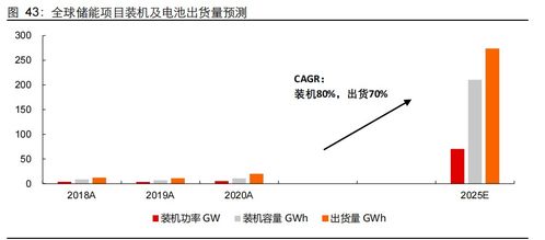 新能源行業2022年度投資策略 進階與擴散