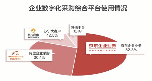獨角獸 京東工業品,生于 豪門 ,也要活在 豪門 影子里