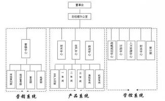 企業(yè)架構的體系結構包含哪些內容