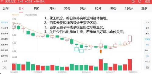9月24日 市場(chǎng)縮量止跌,短期反抽臨近