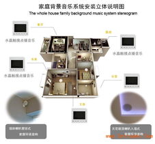 家庭背景音樂系統(tǒng)主機控制器