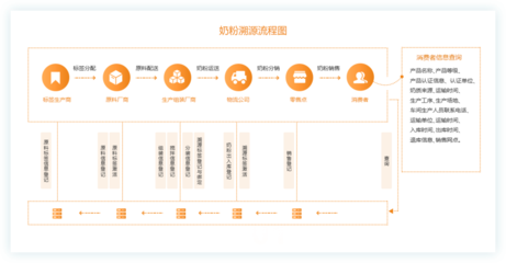 【互融云】區(qū)塊鏈溯源系統(tǒng)開發(fā) 區(qū)塊鏈產(chǎn)品溯源系統(tǒng) 區(qū)塊鏈網(wǎng)站定制開發(fā) 區(qū)塊鏈技術(shù)開發(fā) 區(qū)塊鏈防偽溯源系統(tǒng) 控制系統(tǒng)圖片_高清圖_細(xì)節(jié)圖