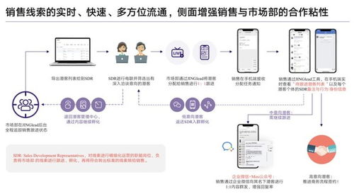 jingdigital新產(chǎn)品正式面世 b2b企業(yè)營(yíng)銷邁入盈收時(shí)代