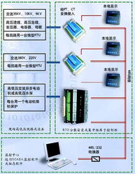 易控產(chǎn)品在工廠配用電監(jiān)控系統(tǒng)中一種高性價(jià)比的方案