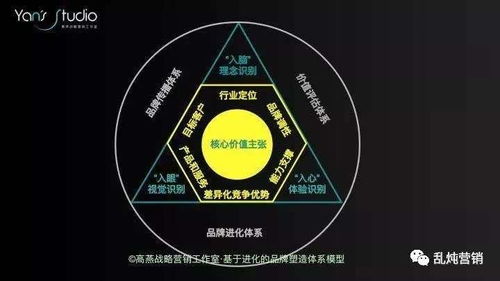 高燕 b2b增長難題 拓新獲客的系統化思考 上篇