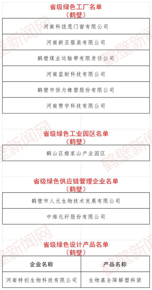 省級名單公示 鶴壁8家單位 1個園區 1個設計產品上榜